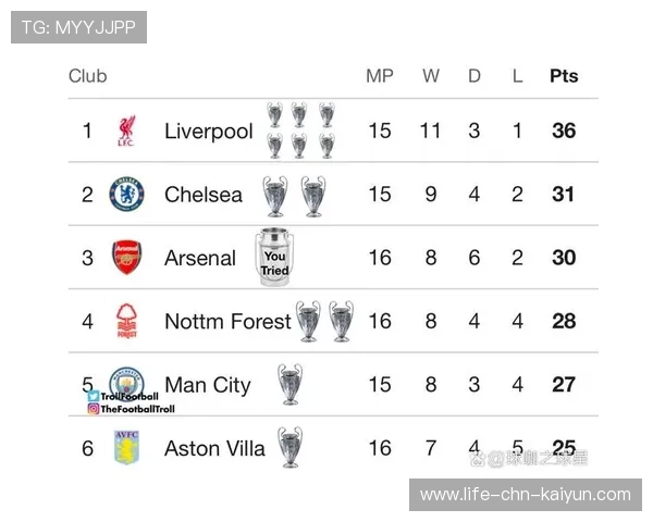 欧冠“军工厂”：培养出无数足球巨星的豪门球队，欧冠 扩军